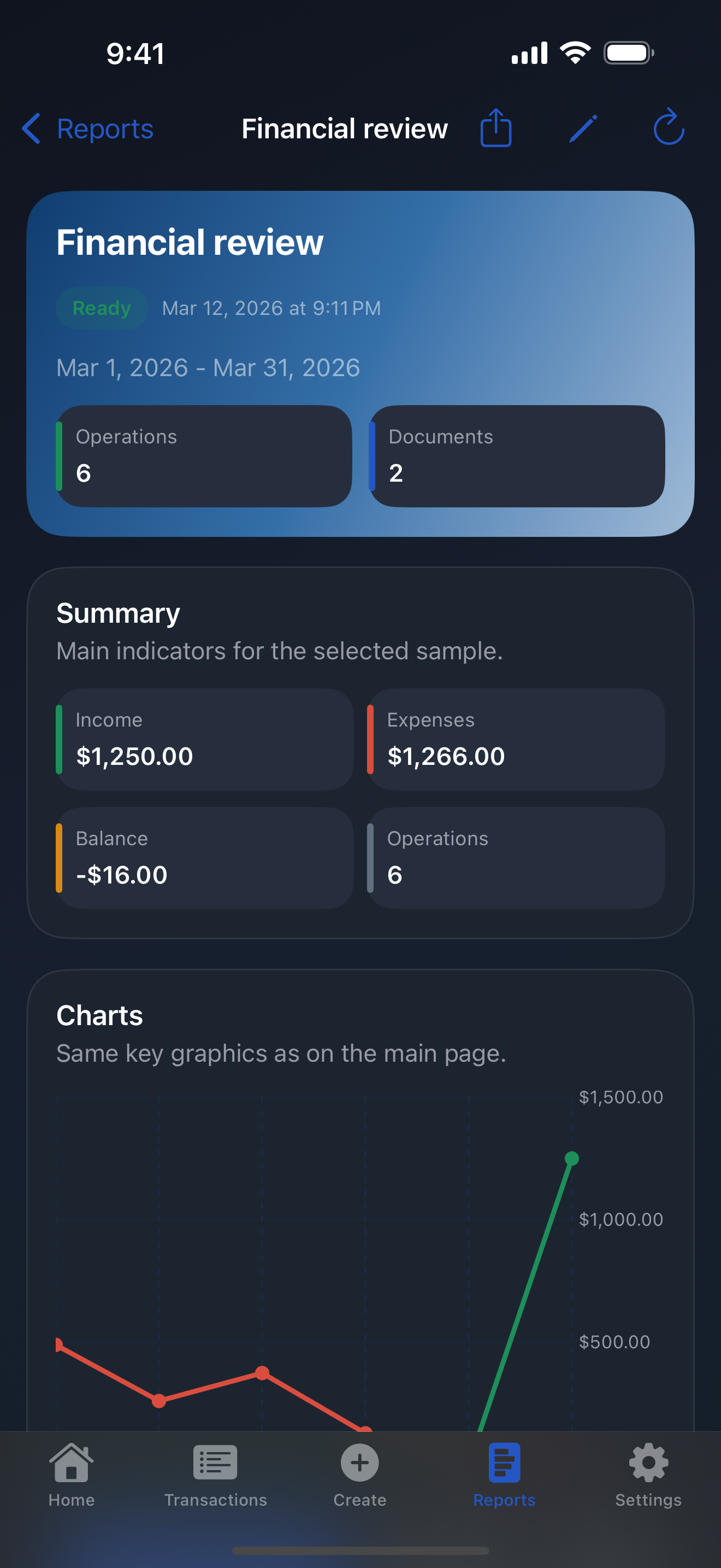Detailed report screen with expense totals and visual breakdown